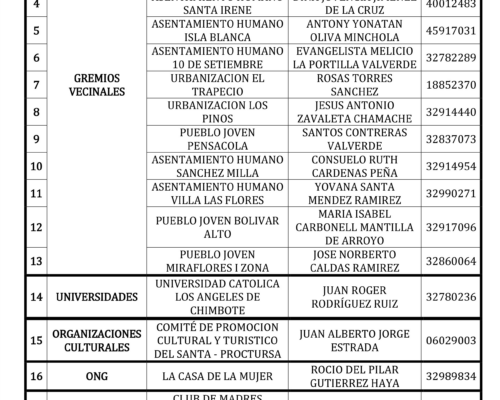 PUBLICACION PADRON DEFINITIVO DELEGADOS-ELECTORES